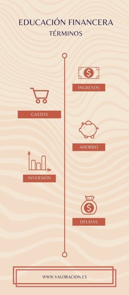 Los principales términos en Educación Financiera que debes conocer son los siguientes: