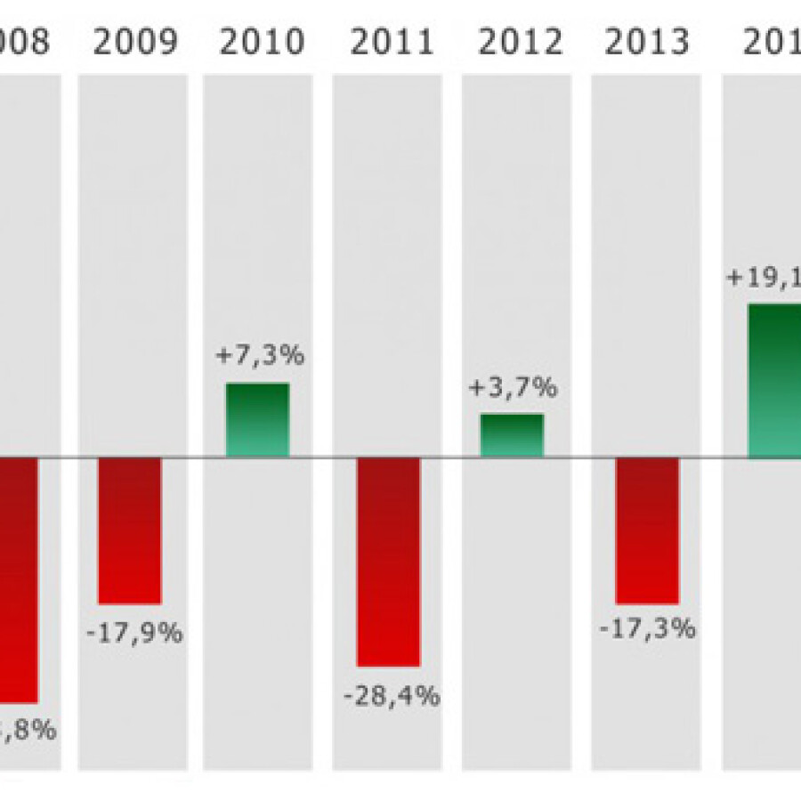 La compra de viviendas sigue creciendo, aumentando un 19,1% respecto al año 2013